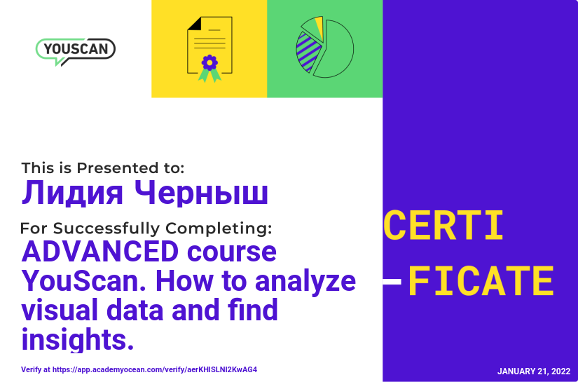 YouScan certificate: ADVANCED course YouScan. How to analyze visual data and find insights.